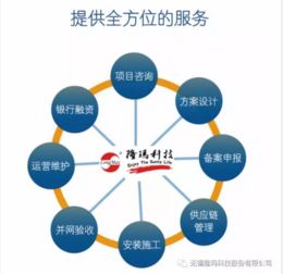 默默耕耘，靜待花開 隆瑪科技15周年儲能技術發(fā)展記